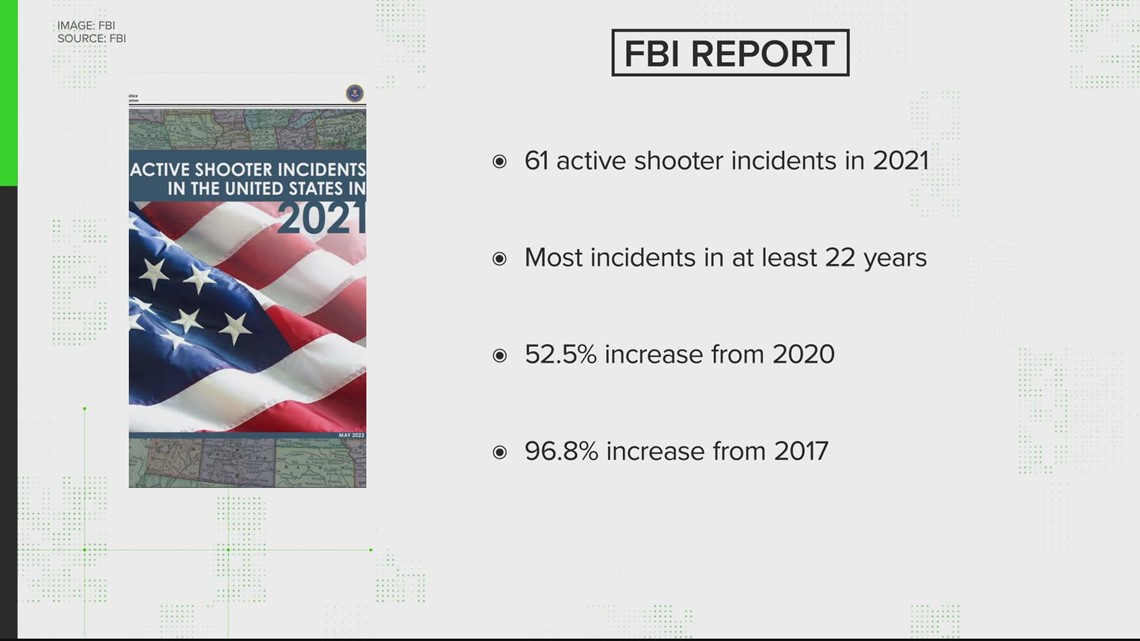 Verify: Federal statistics on active shooters