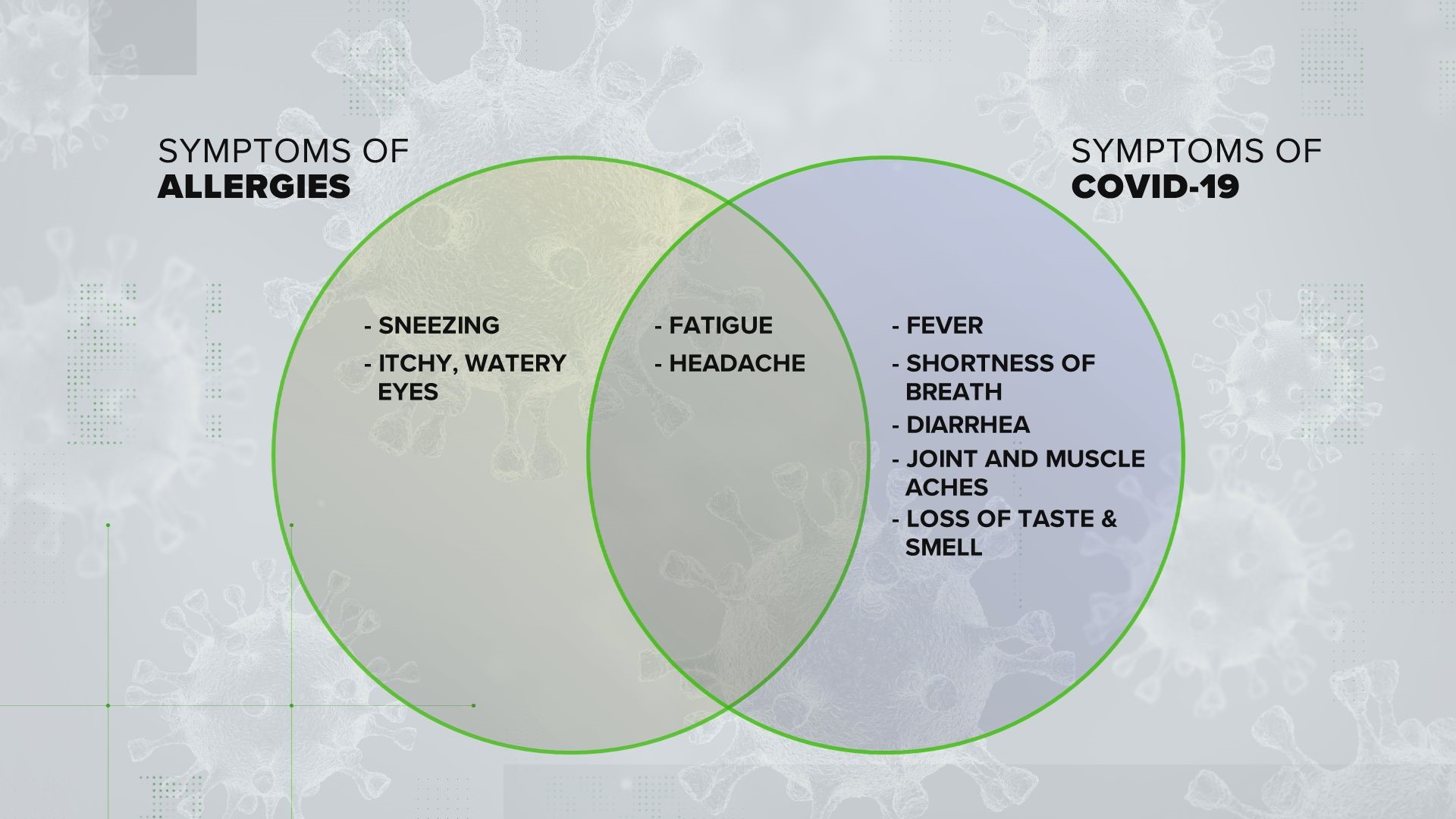 Do I Have COVID-19 Or Allergies? What Are Symptoms Of Allergies ...