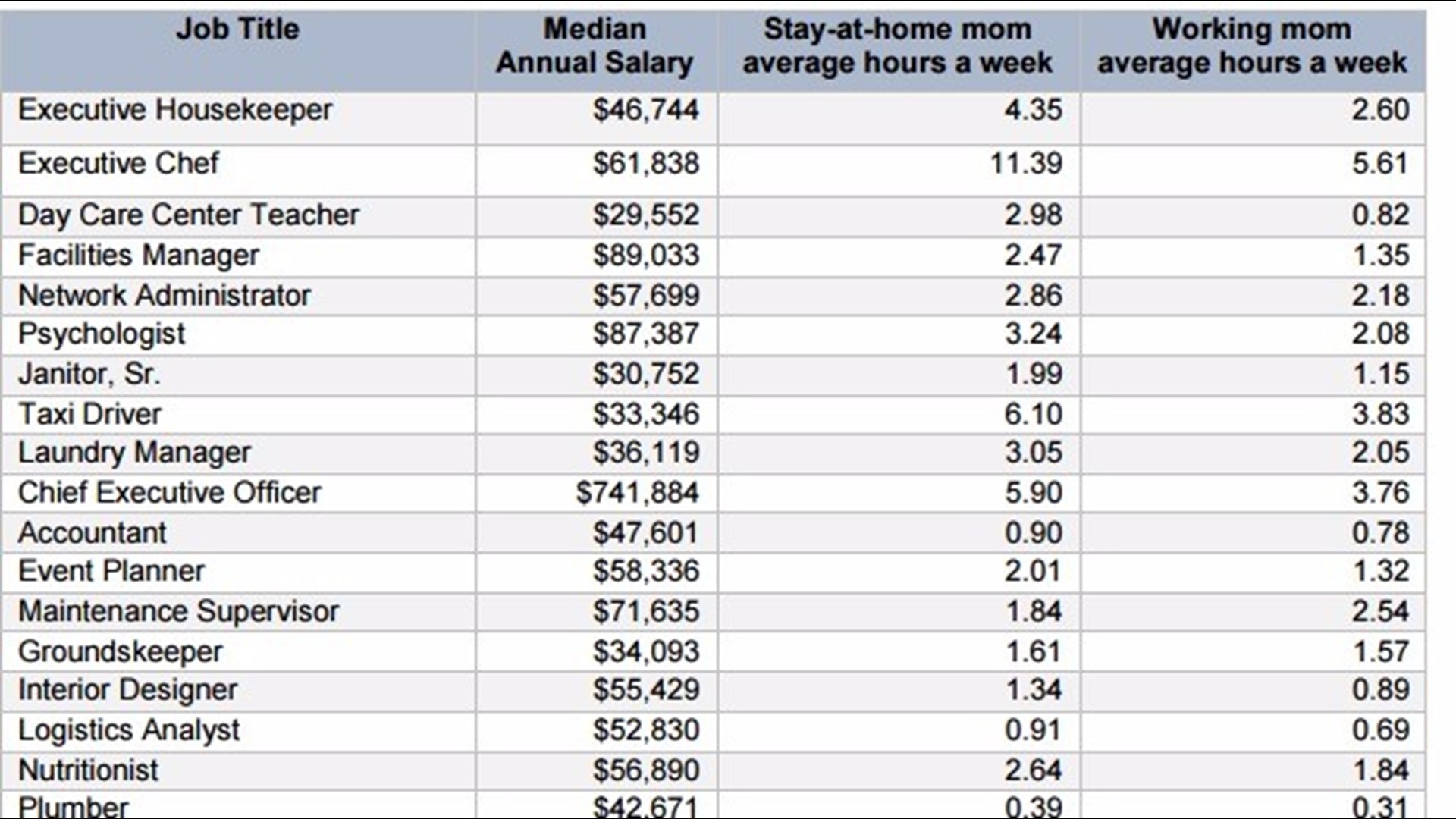 How much is a stayathome mom worth?
