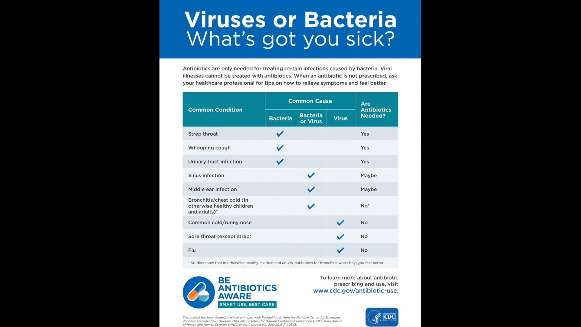 Antibiotic cream in the nose not effective against coronavirus