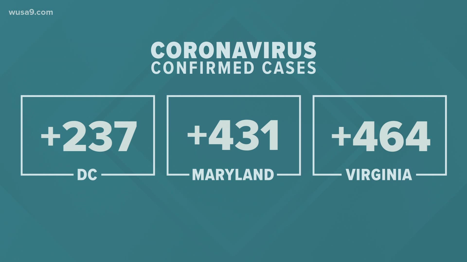 Here are the latest details on the coronavirus outbreak and reopening plans in the DMV.