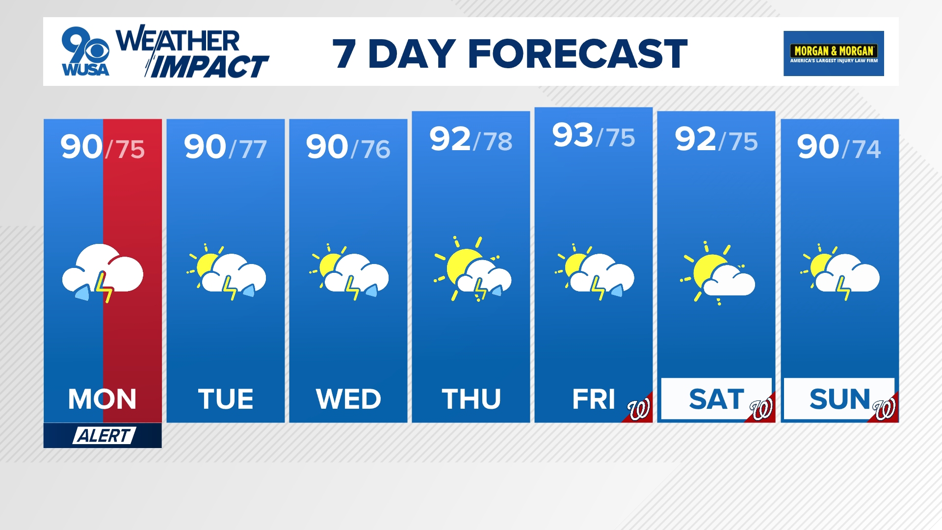 We are in for a hot and humid stretch with daily scattered storm chances.