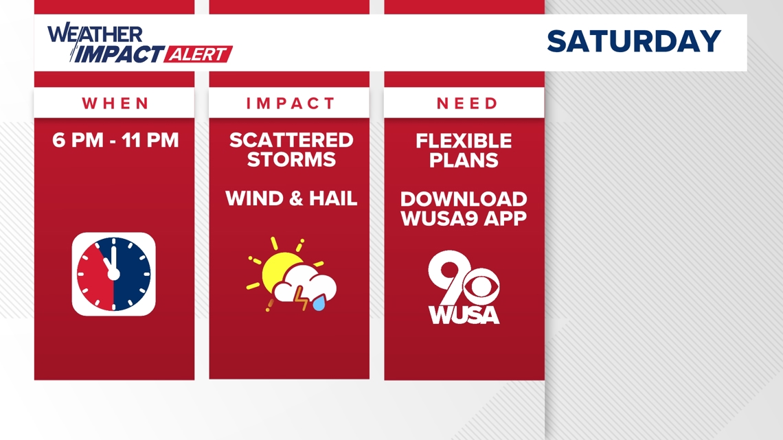 Showers and storms in DC Saturday with heavy rain and strong wind ...