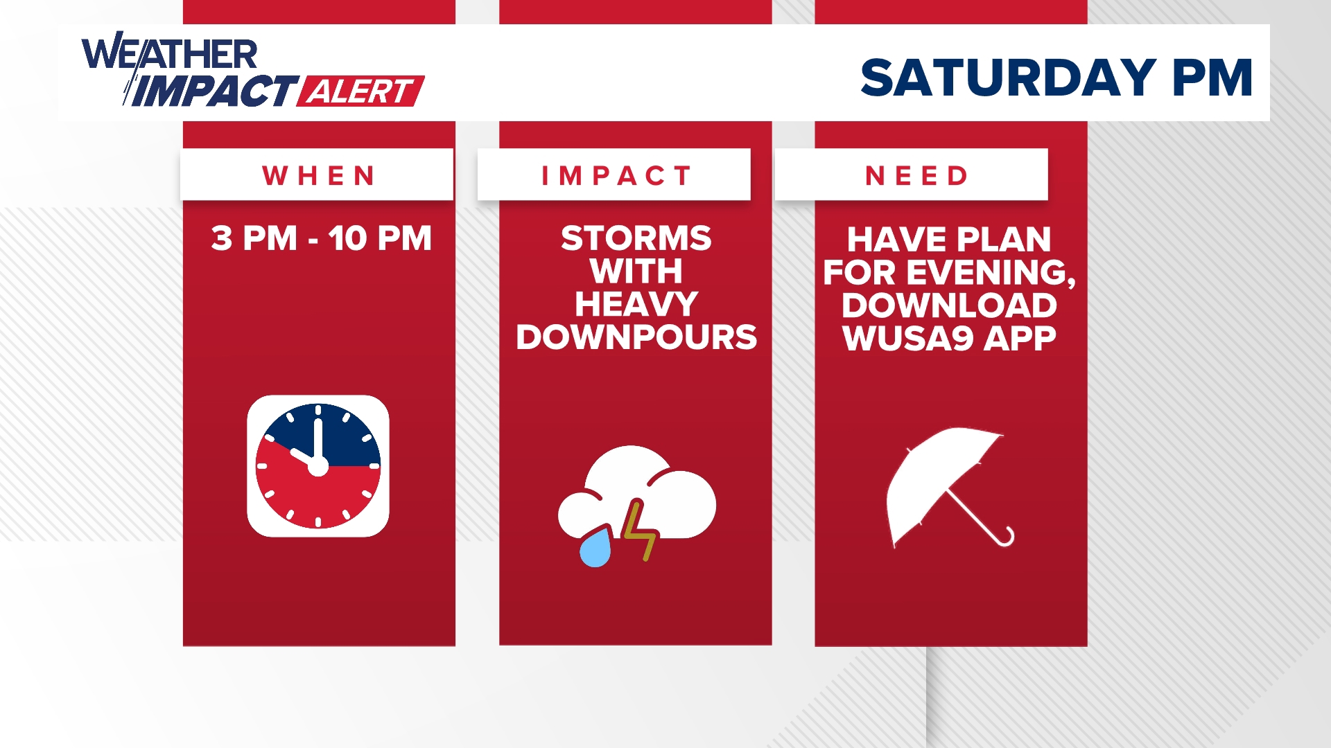 Showers and storms in DC Saturday with heavy rain and strong wind ...