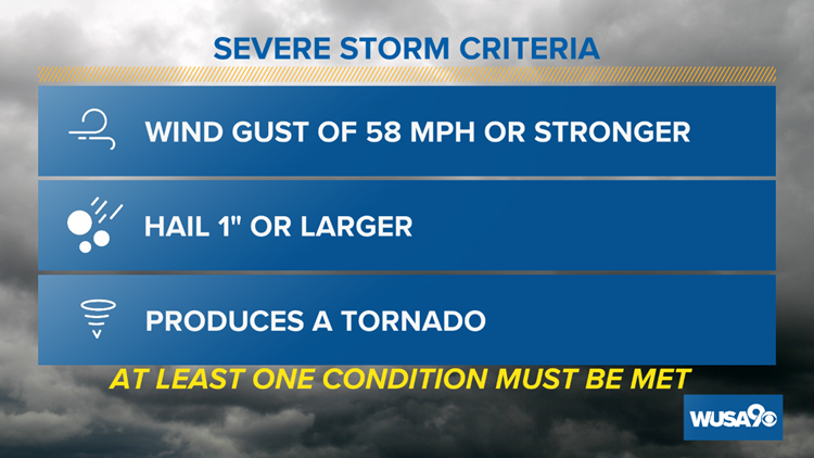 Severe Weather Awareness Week: Watch vs Warning and what is a severe ...