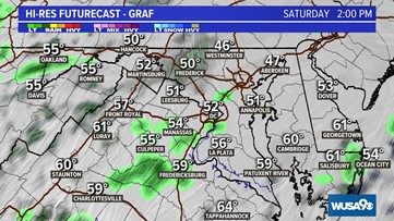 Record warmth today with a few showers as we head into the weekend