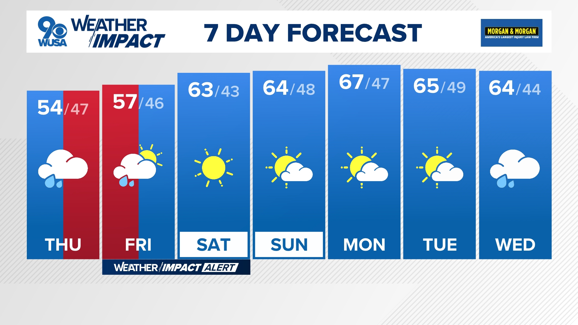 Clouds will increase tonight ahead of a round of much-needed rain!