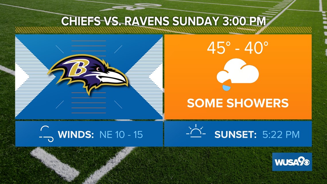 Baltimore weather Sunday Ravens game forecast calls for rain