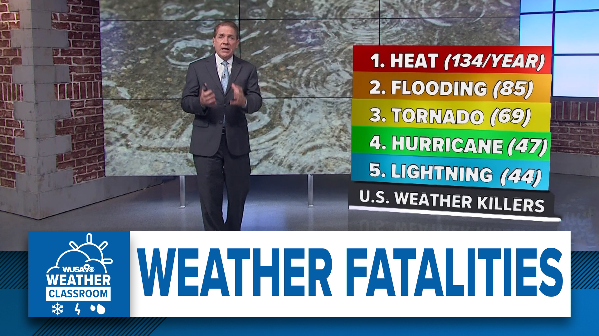 Meteorologist Topper Shutt shows us the top 5 causes of weather related fatalities.