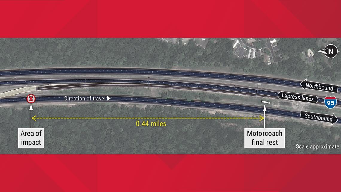 NTSB: Bus didn't slow before deadly I-95 crash in Stafford | wusa9.com