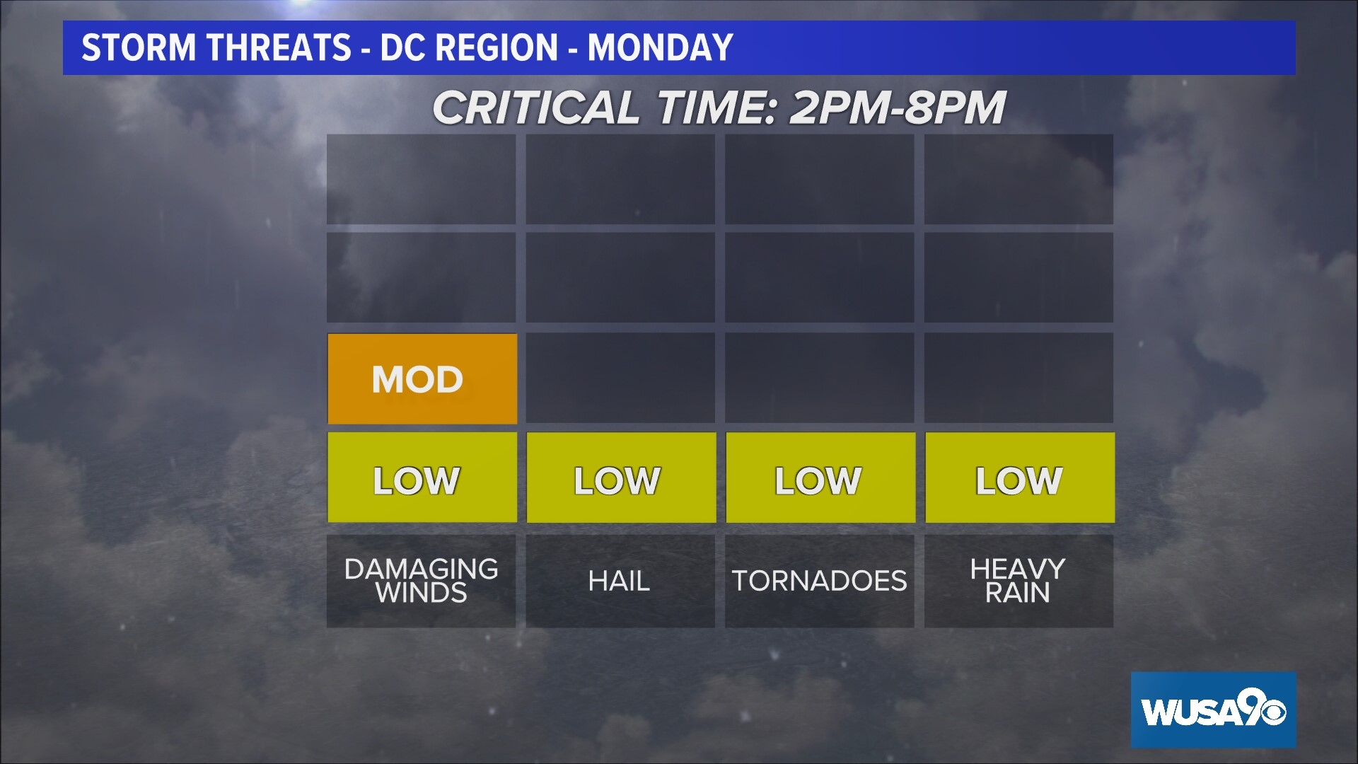 Timeline of thunderstorms in DC region July 3, 2023 | wusa9.com