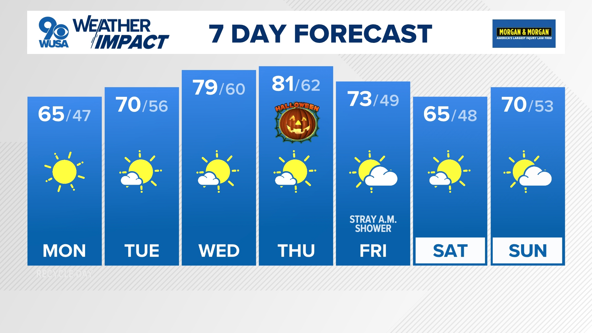 Lows will be in the 30s Sunday night into Monday morning.