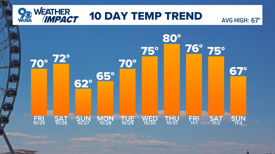DMV Overnight Forecast October 24, 2024 Sunny weekend weather