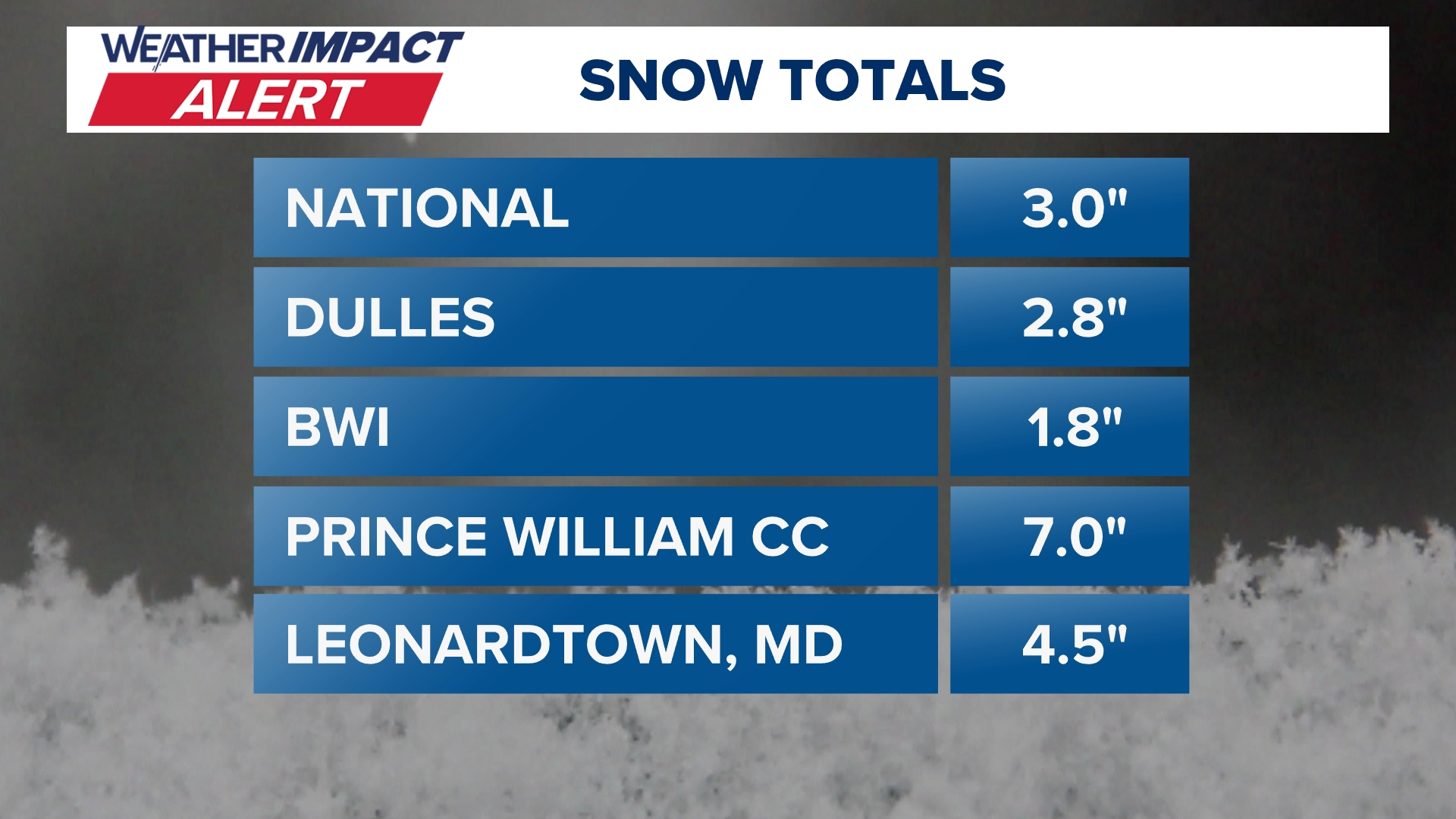 Winter storm warning for DC | How much snow is expected? | wusa9.com