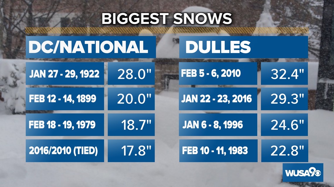 Winter Outlook: No Major Blizzards, But Above Normal Snowfall Is Possible  This Winter across the DMV