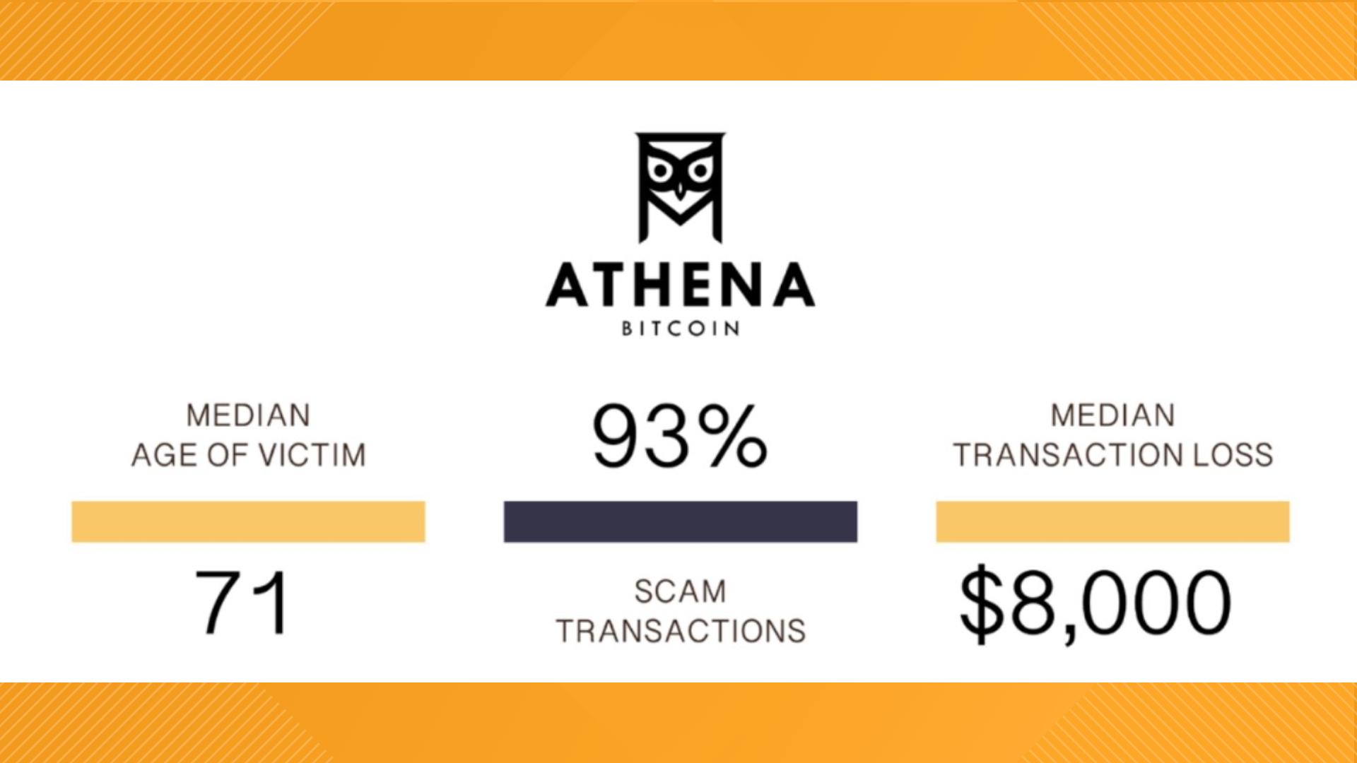 DC Attorney General sues Athena Bitcoin for hidden ATM fees and scams