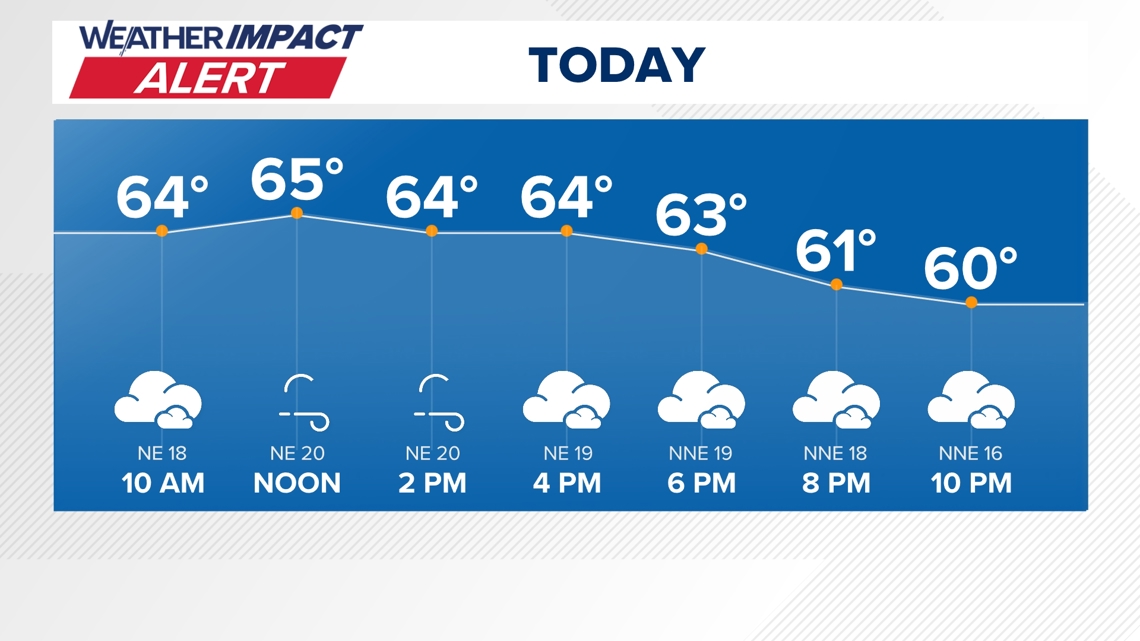DC Forecast | Gray and gusty with light showers "off and on"