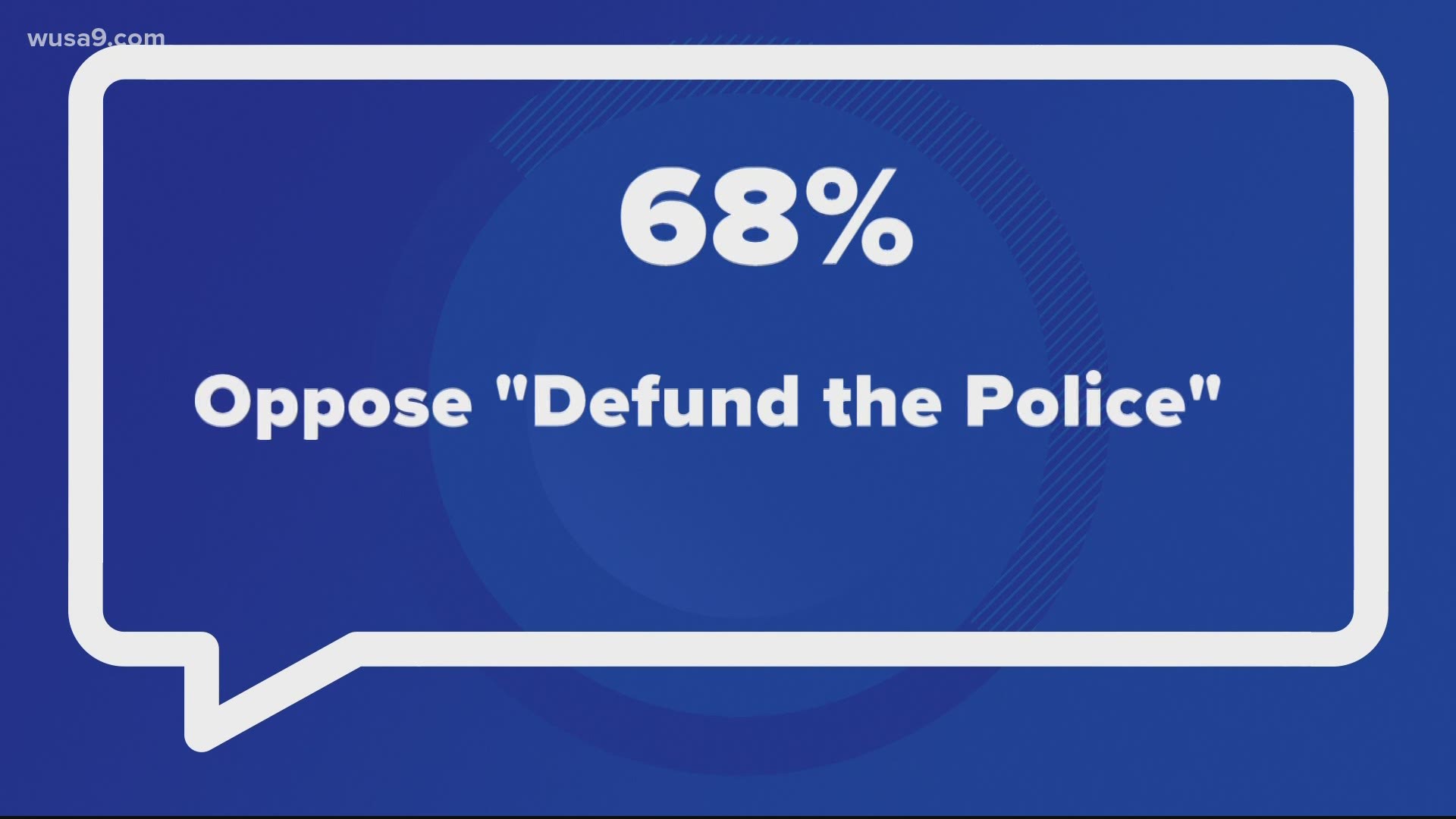 A Goucher College Poll surveyed voters and found that most voter have a favorable view of not only police, but also Black Lives Matter