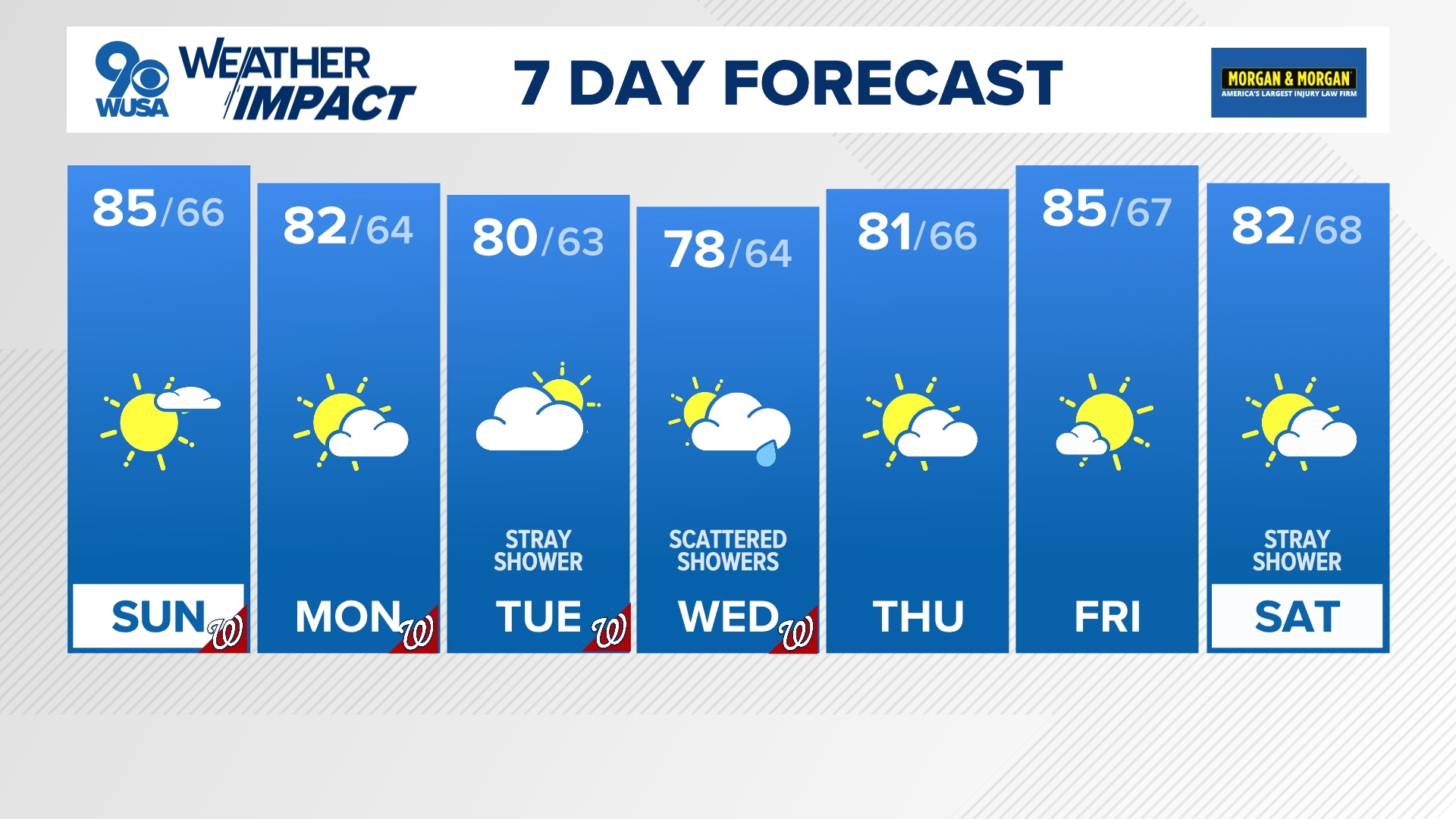 Enjoy sunny and warm weather this weekend | wusa9.com