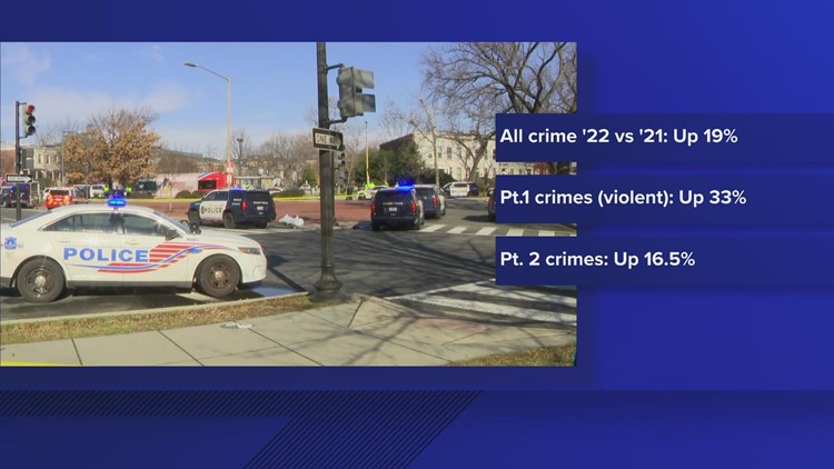 Emergency board meeting, crime stats breakdown after deadly shooting at Potomac Avenue Metro station