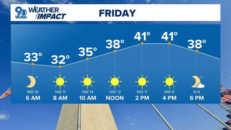 DC weather forecast for Thursday: Morning showers give way to clearing ...