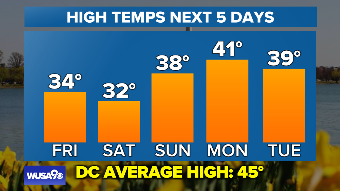 When will the winter weather end in the U.S.? A national spring forecast