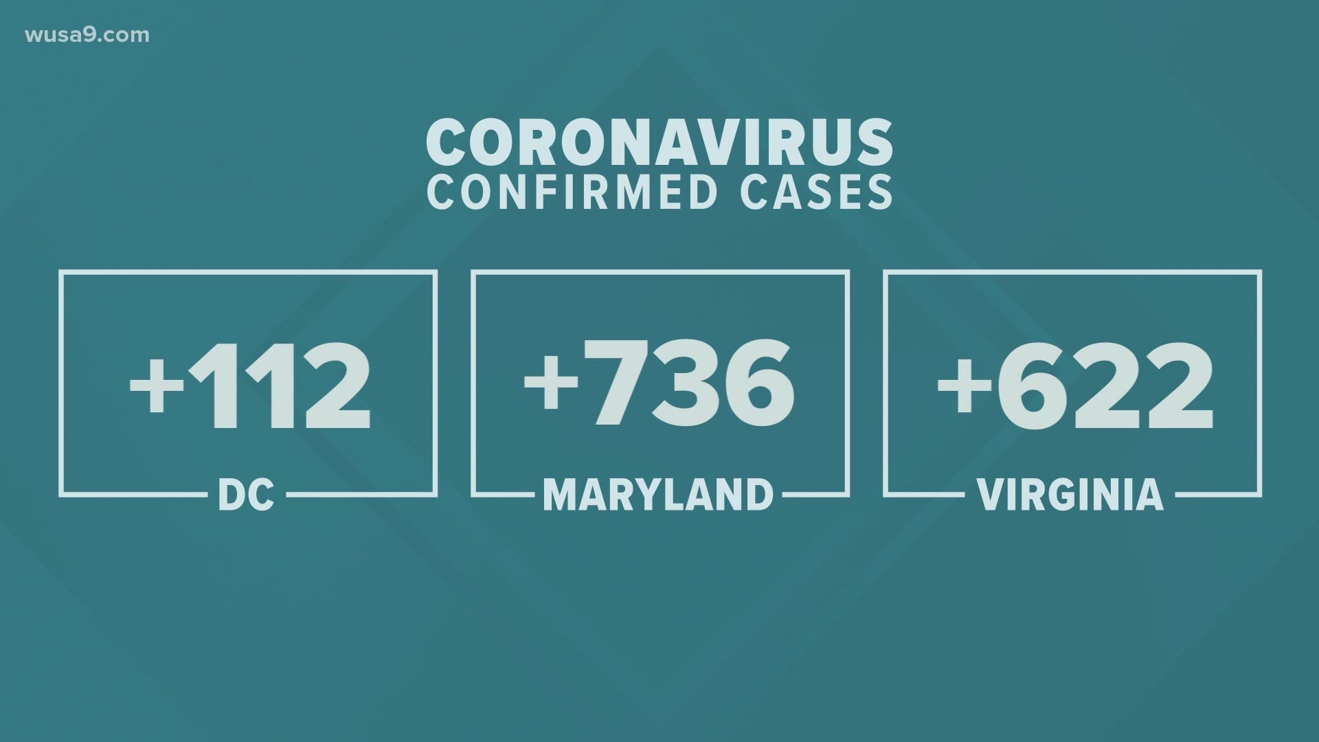 The coronavirus impact on the DMV continues to grow. Here are the latest details.