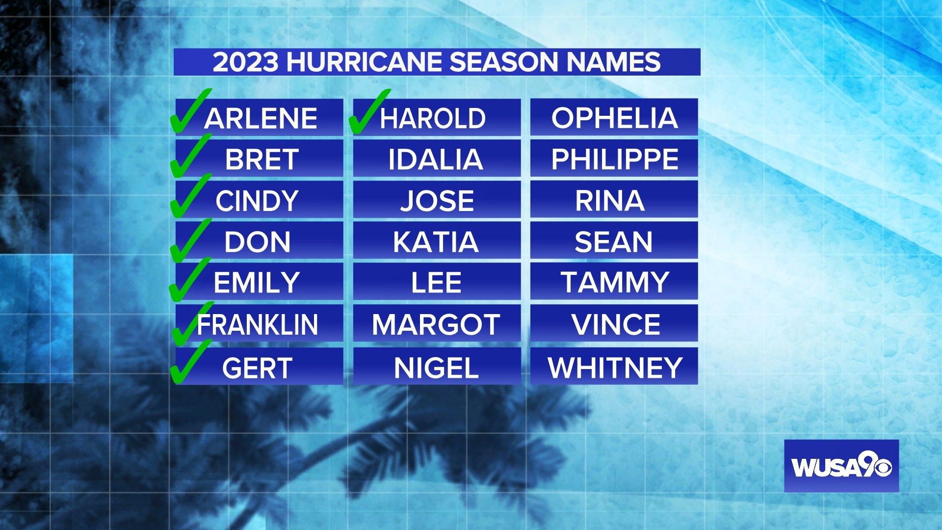 NOAA scientists are prepared for an active peak hurricane season ...