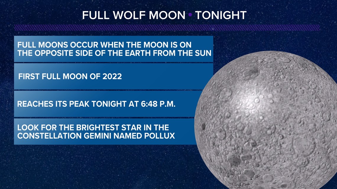 First Full Moon of 2022 Significance of wolf moon, how to see it