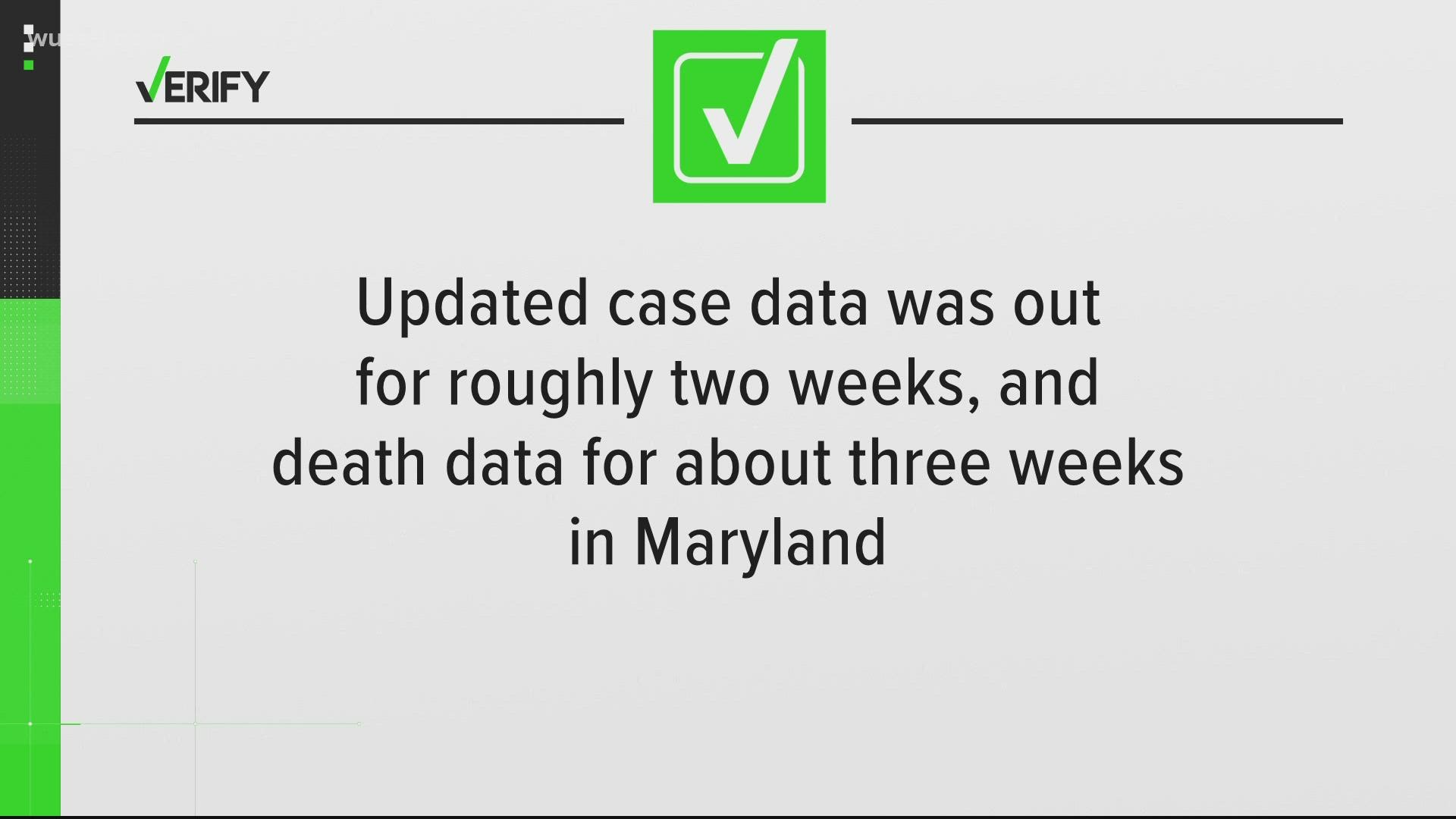 A "network security incident" disrupted the state's COVID reporting for part of the month. By December 23, most of the data had been updated the MD health dept. said