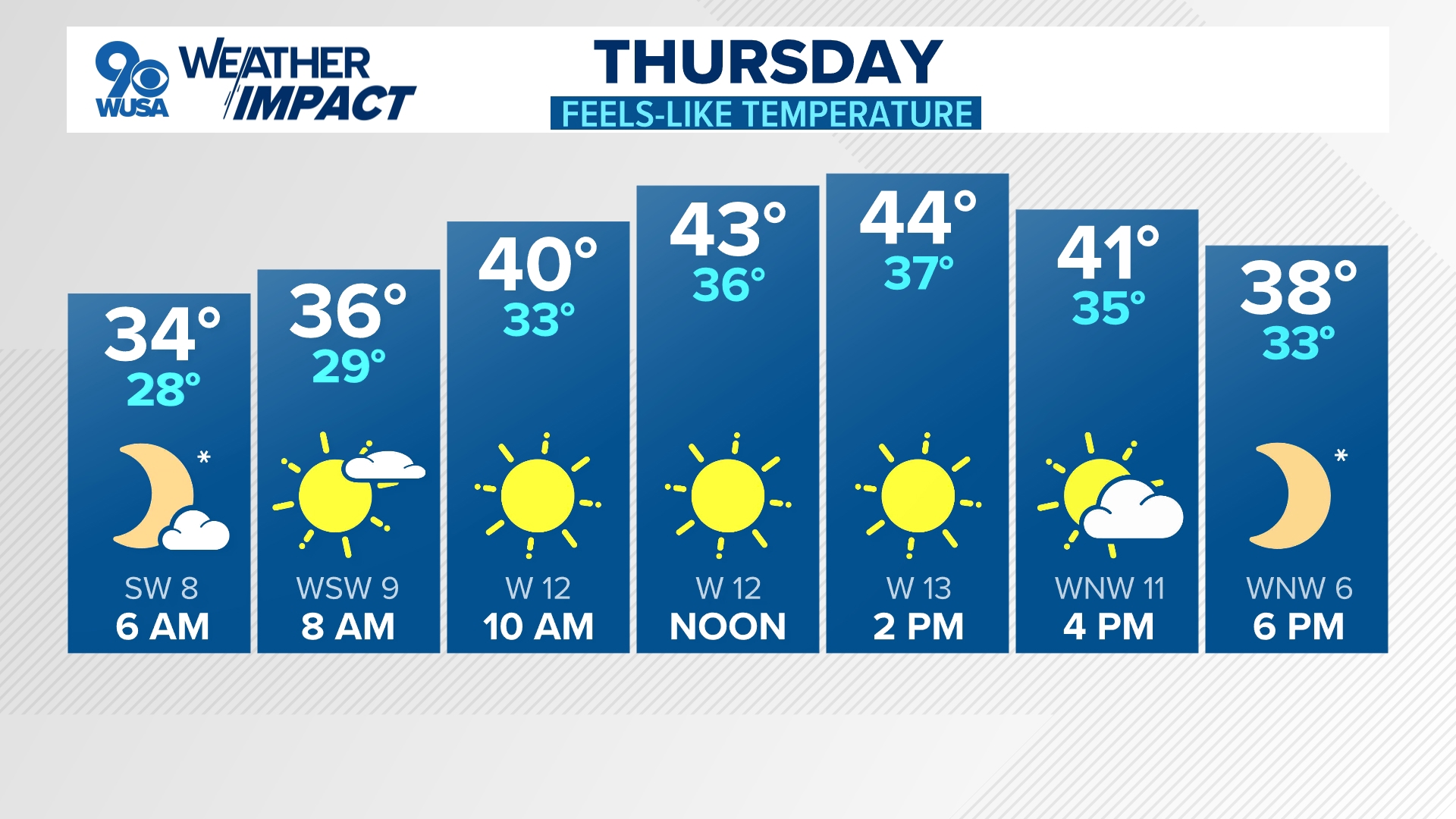 Mostly dry but breezy and chilly.