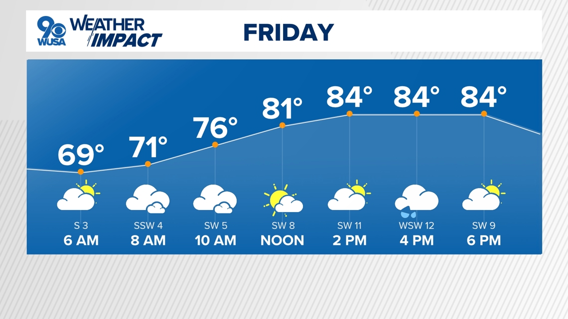 DC weather forecast: Warming up the rest of the week with some storms ...
