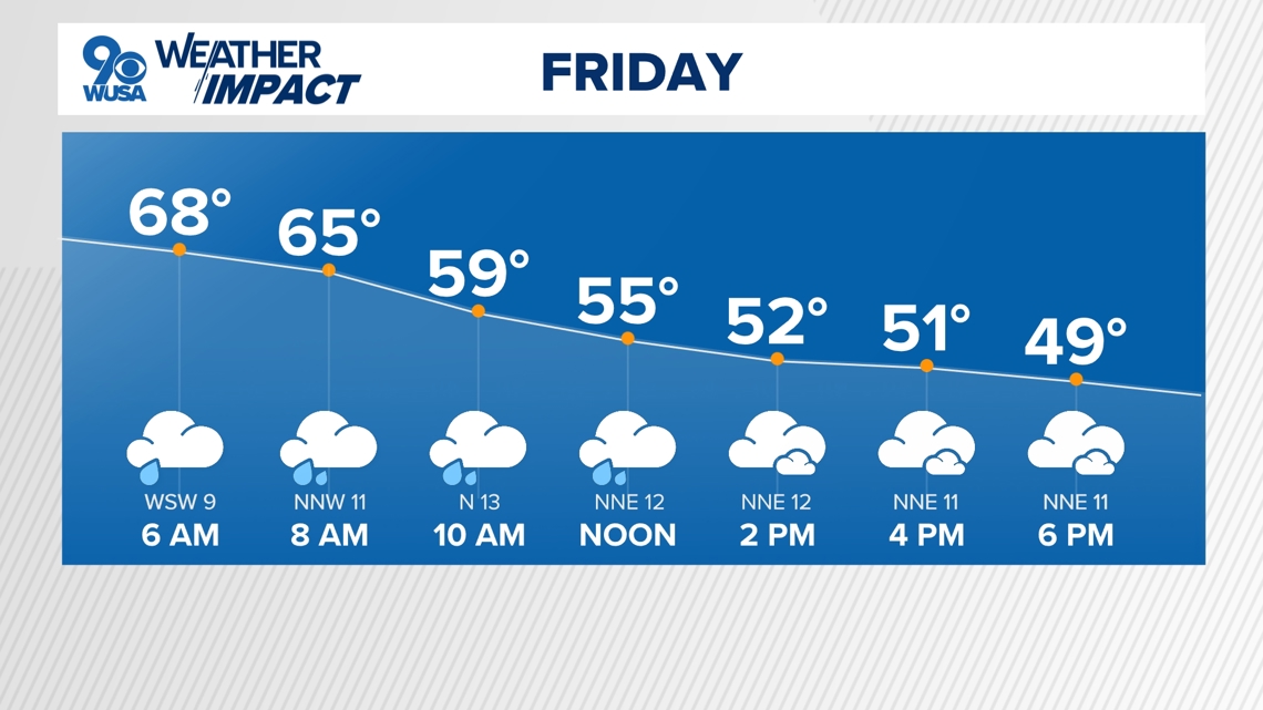 DC Forecast | Showers Friday, sunny but cool weekend weather