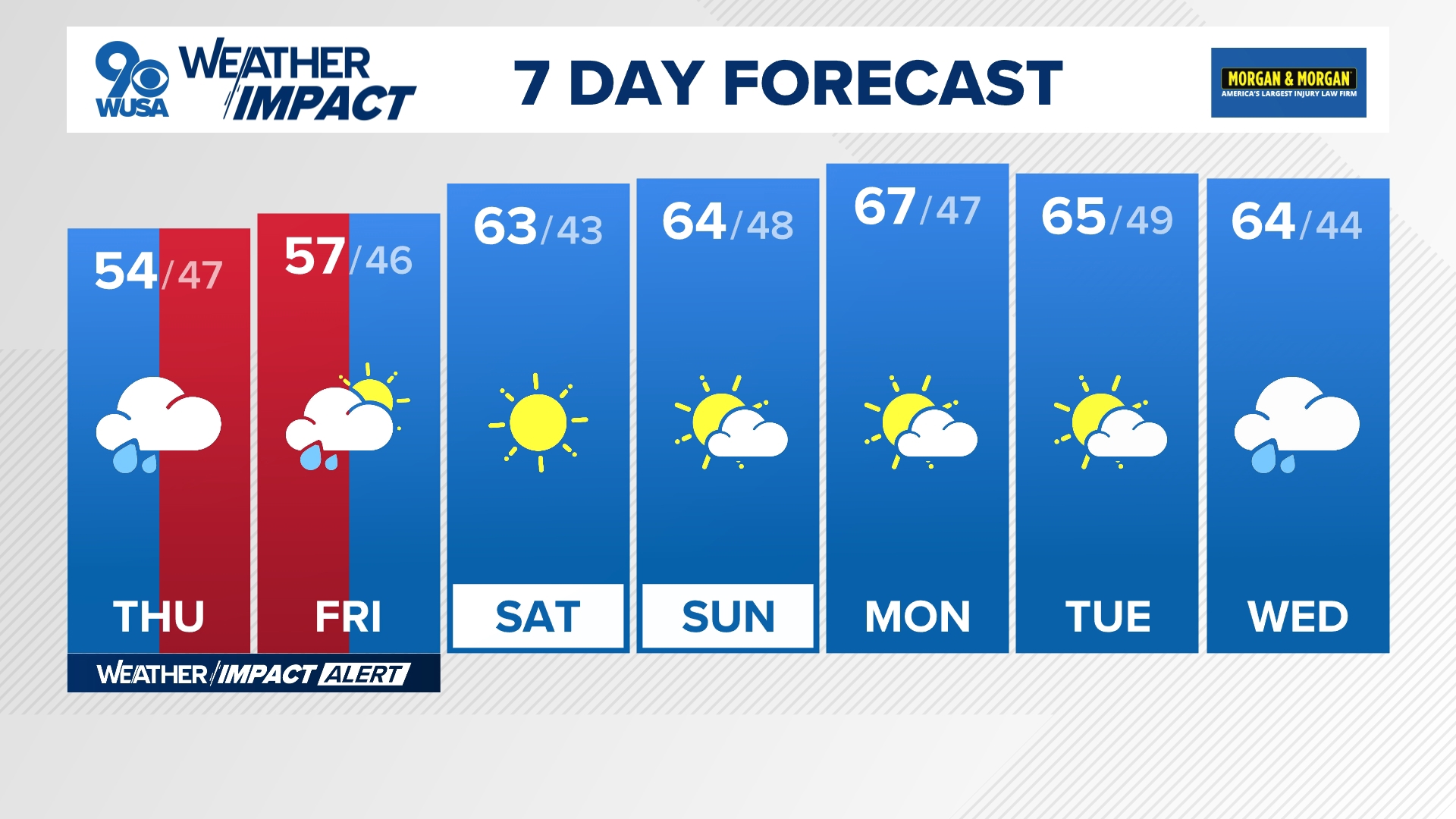 Clouds will increase tonight ahead of a round of much needed rain!