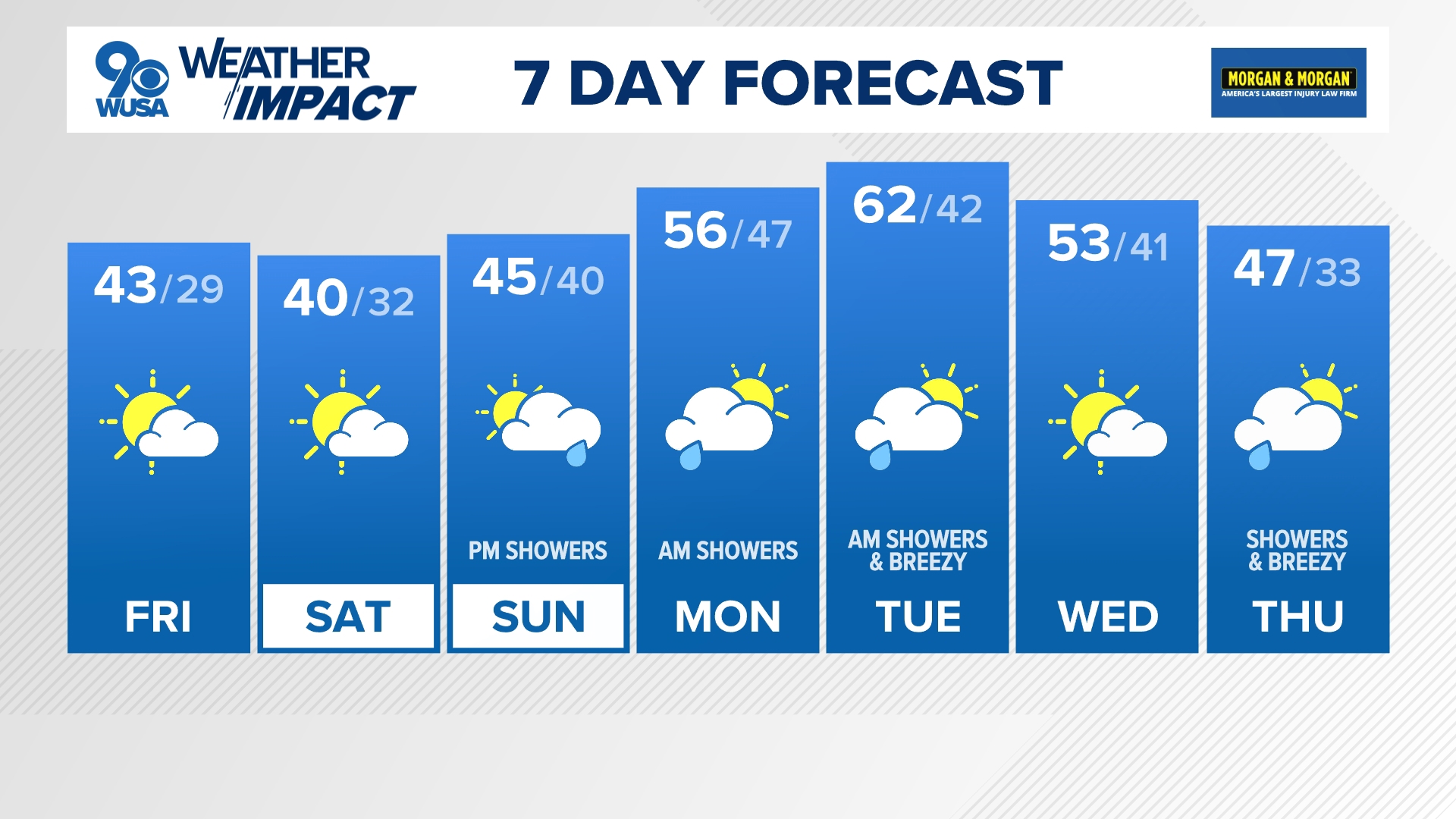 Here's a look at your weekend forecast