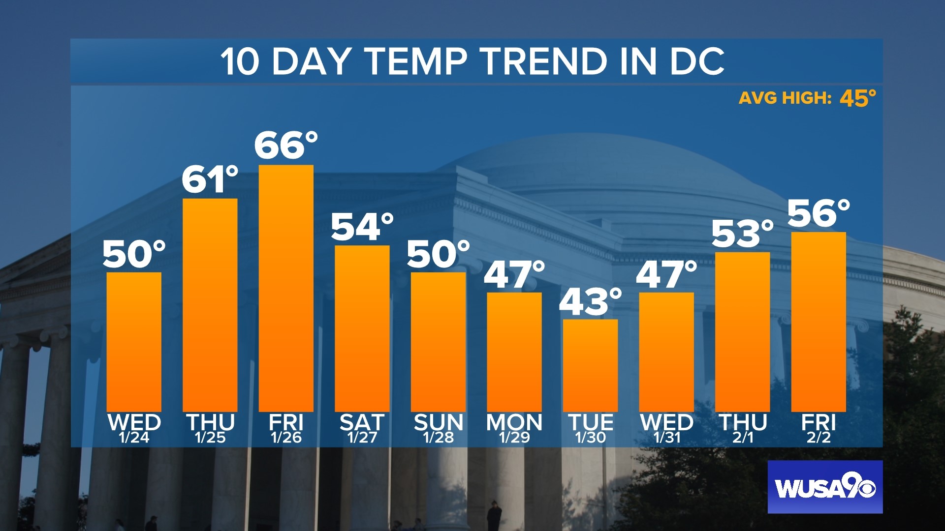 DMV Overnight Forecast January 23 Mostly cloudy Wednesday but mainly dry