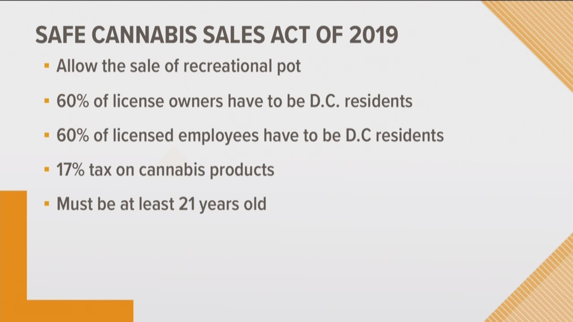 Mayor Bowser introduced the Safe Cannabis Sales Act Thursday afternoon, which outlines regulations for the sale and purchase of recreational marijuana
