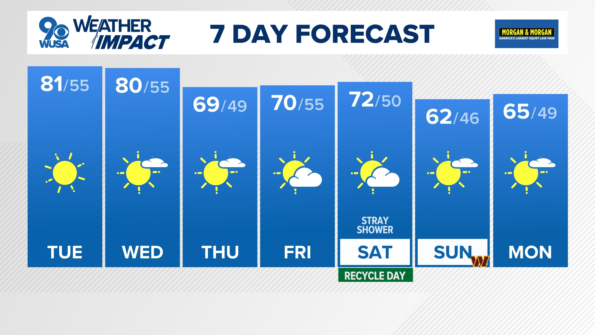 Still warm and sunny the next couple days before cooler air moves in