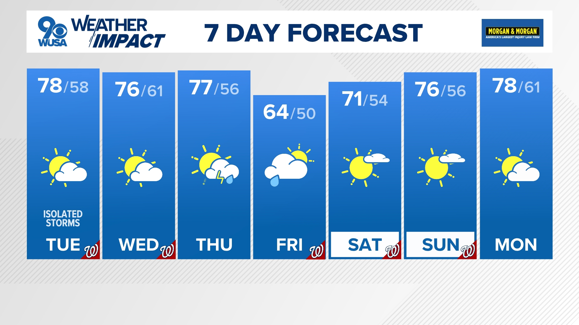 Latest weather forecast for DC, Maryland, Virginia | wusa9.com
