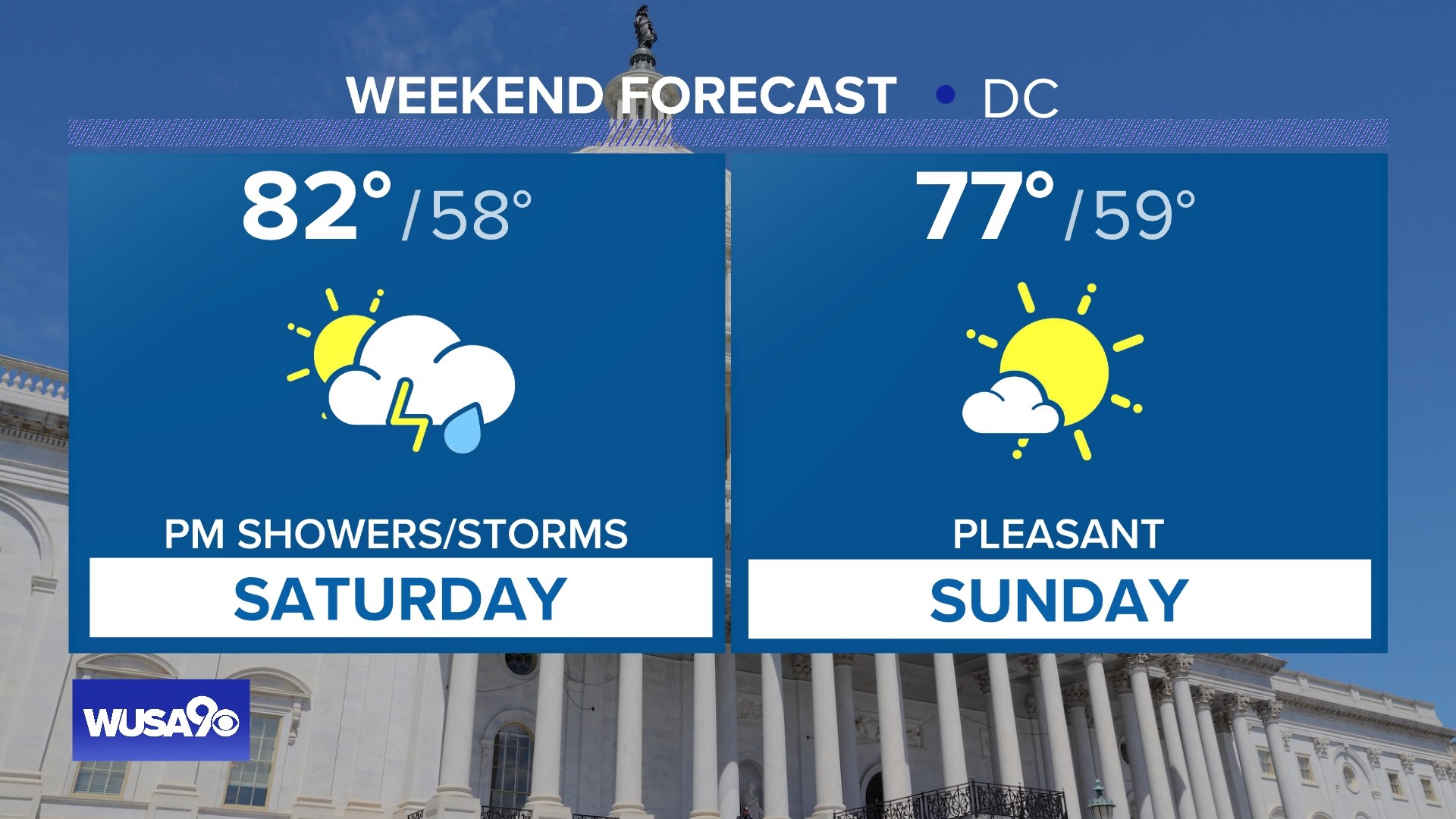 DMV Morning Forecast June 3 2023 Hot With Isolated Shower Or Storm