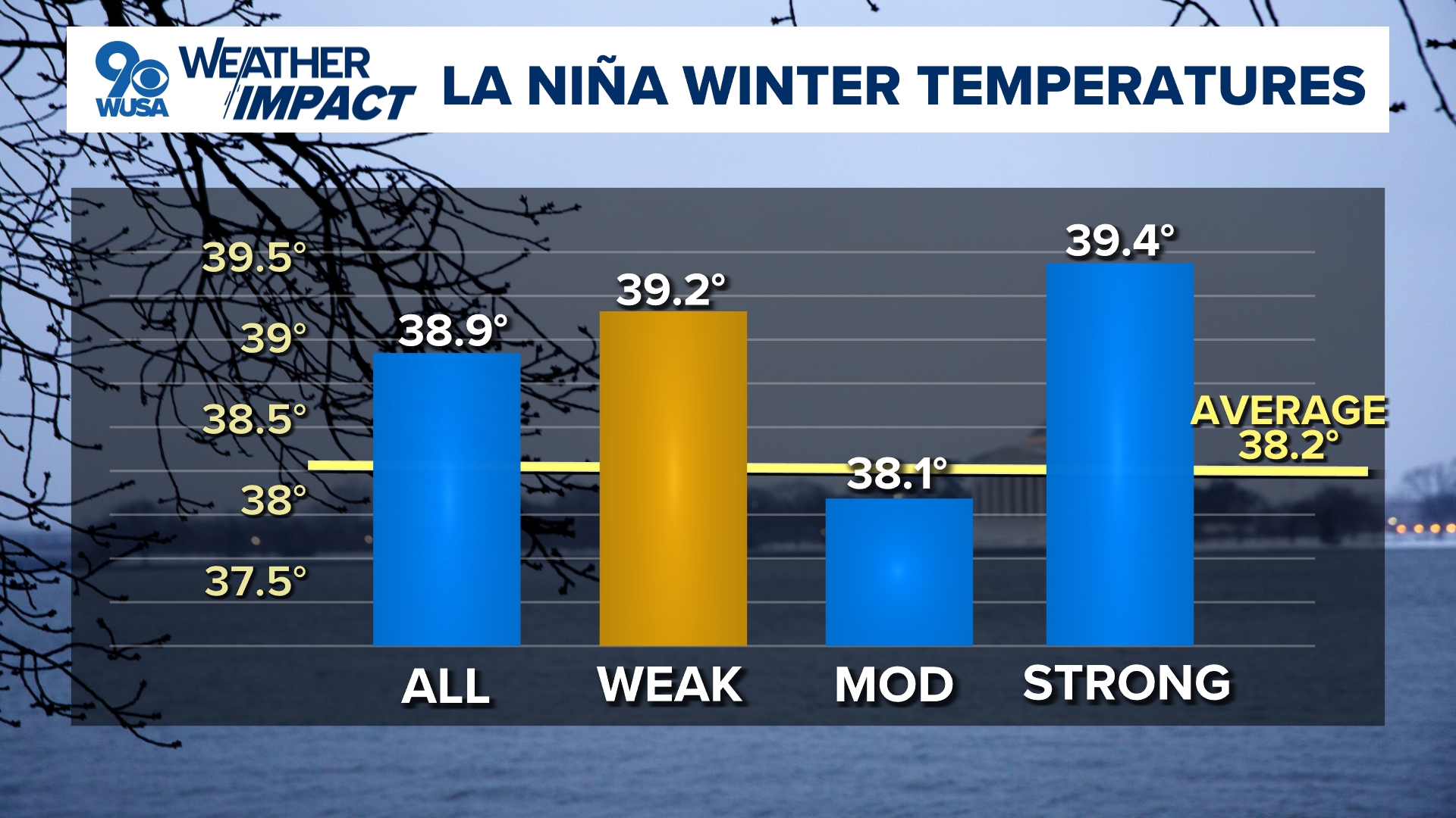La Niña winter weather What the weather pattern means for DC