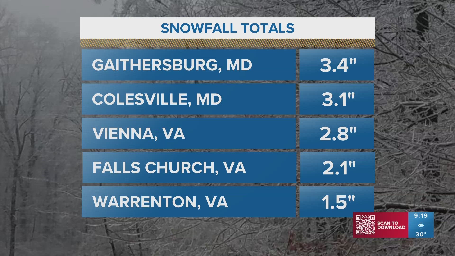 Here's how much snow has fallen so far across the region.