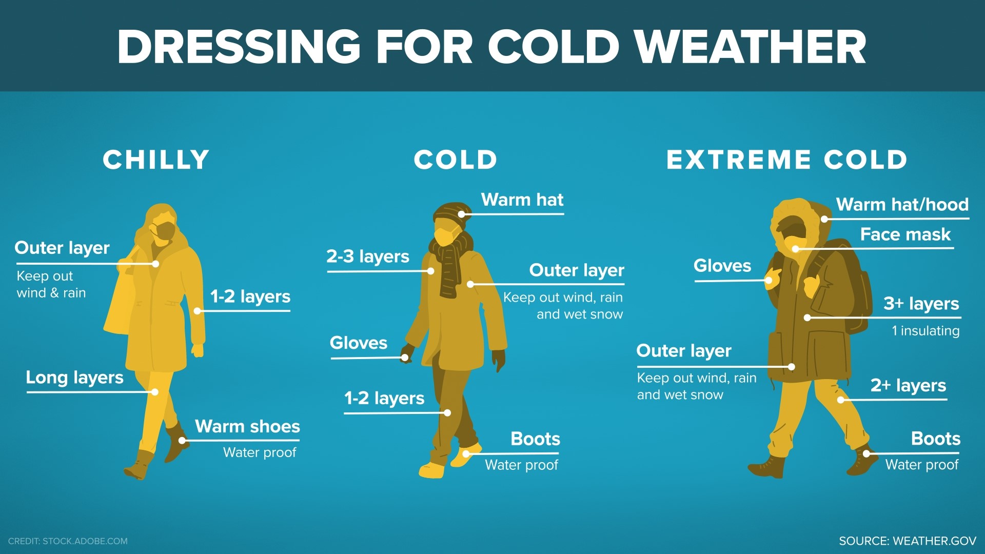 The dangers of frostbite and hypothermia | wusa9.com