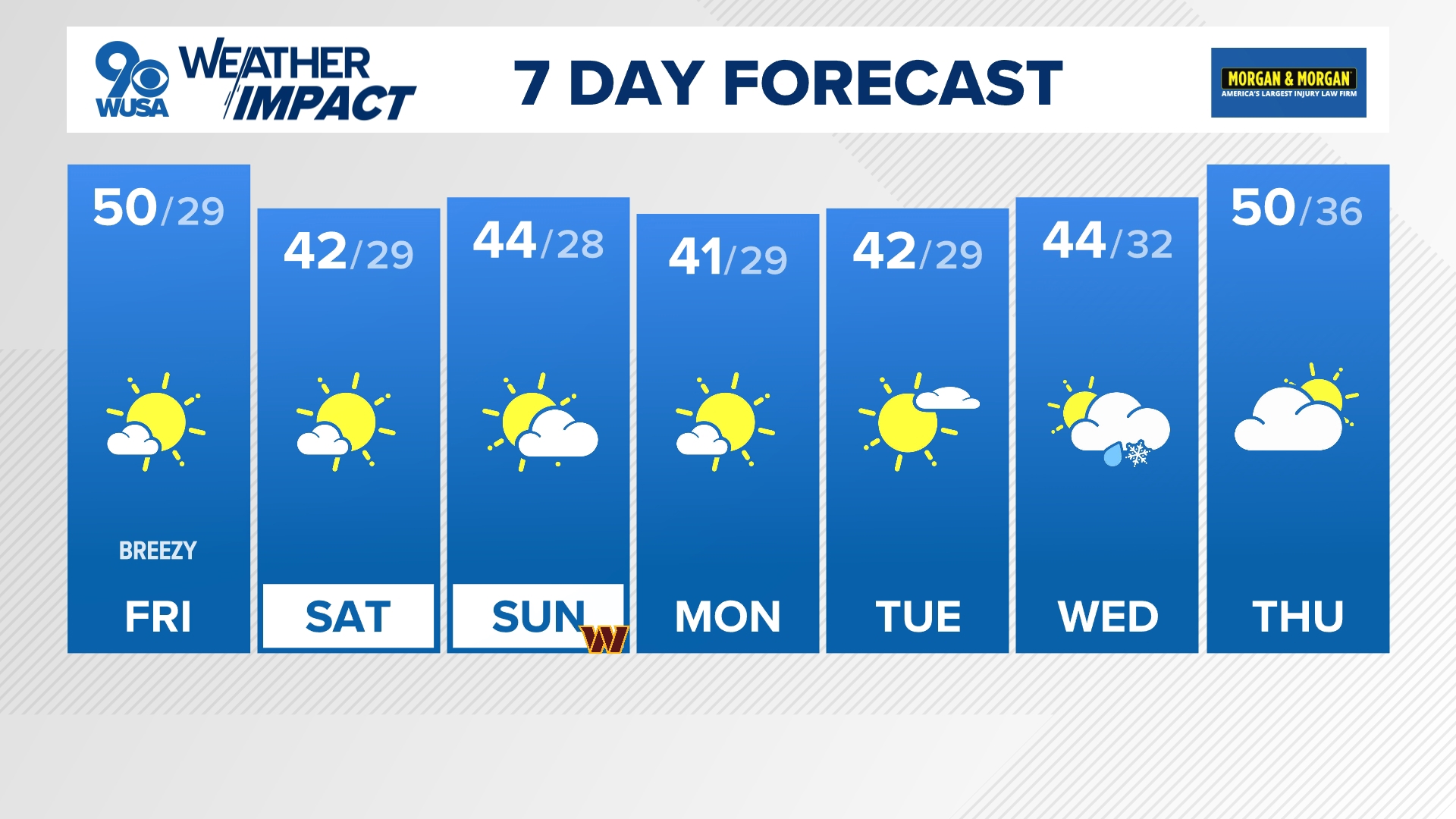 Although it will be chilly and breezy during the day on Friday, at least it will be dry with bright skies.