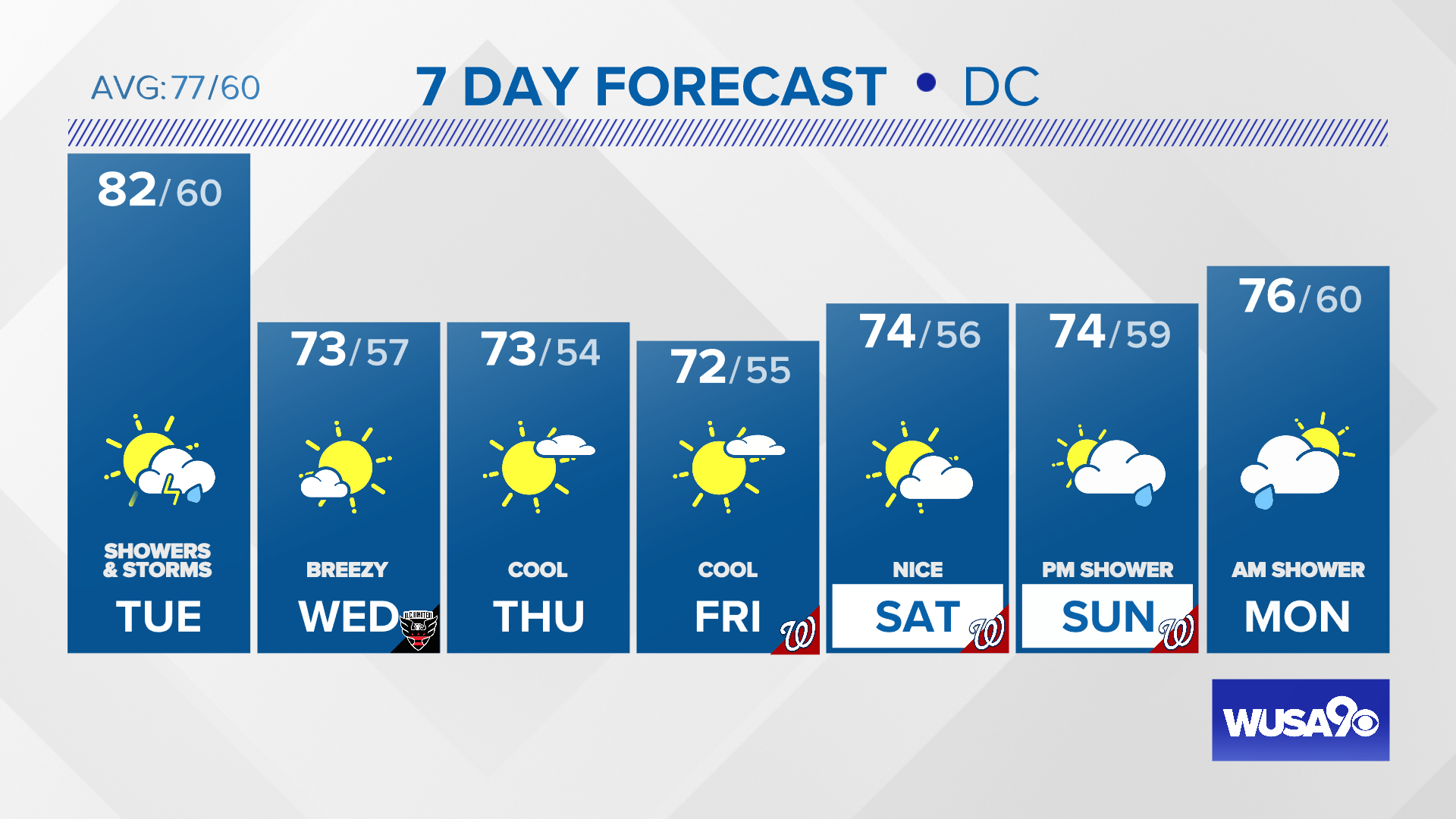 Dmv隔夜预测 21年9月27日 Wusa9 Com欧宝娱乐可靠吗 欧宝体育上有赢钱了的吗