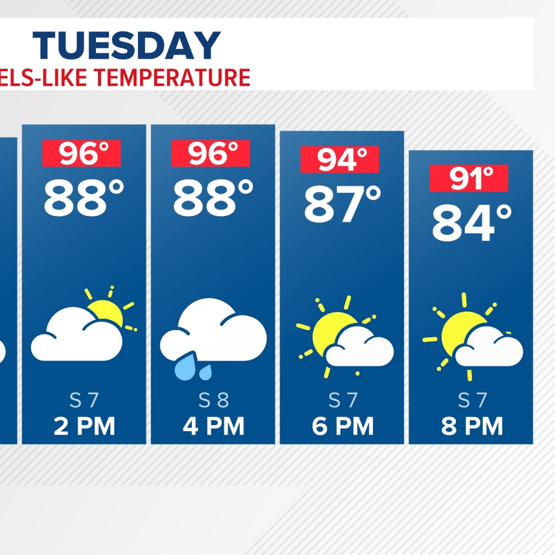 80s Continue Monday; 90s Return Tuesday | wusa9.com