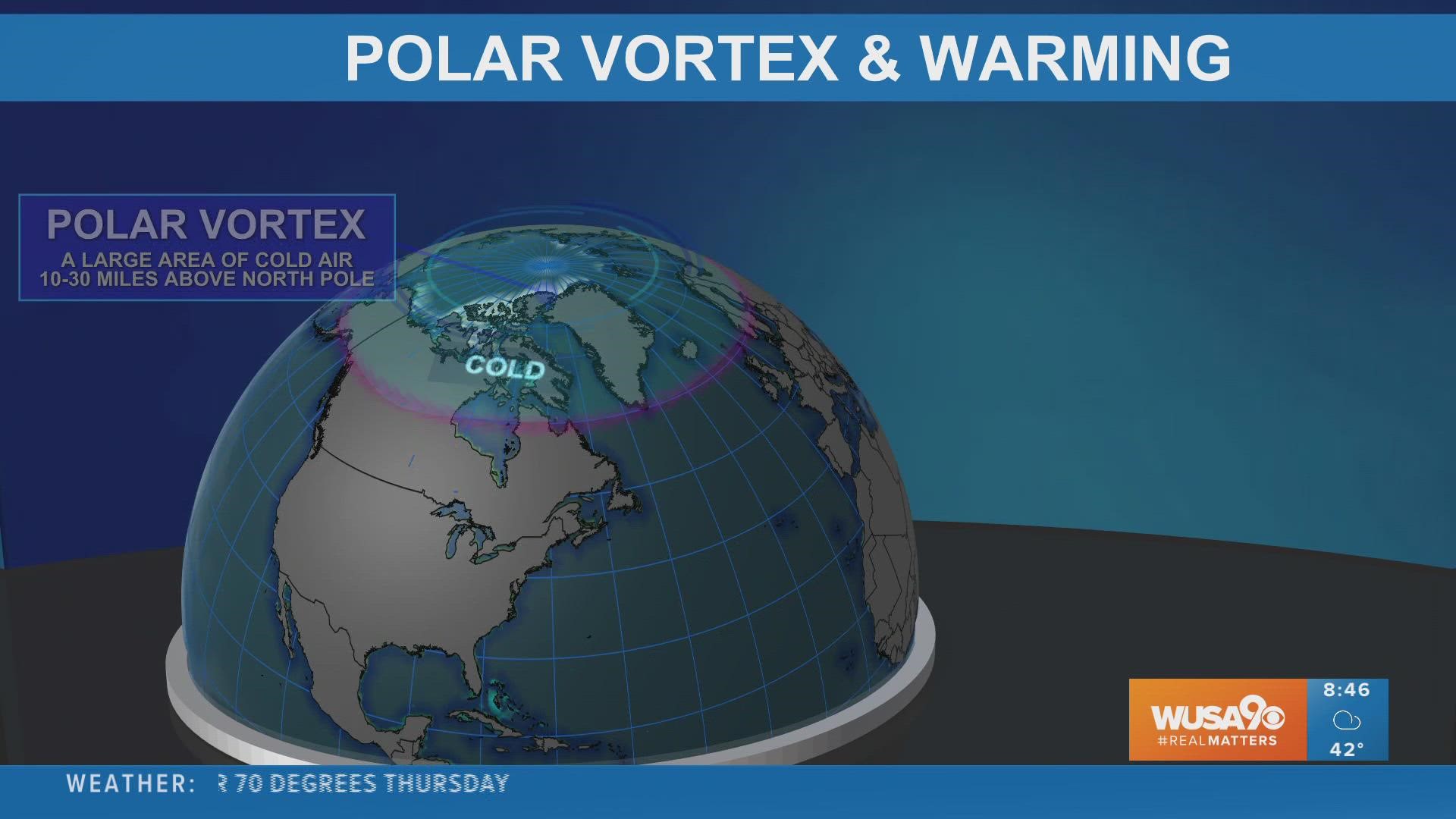 Stratosheric Warming, Polar Vortex may release cold air