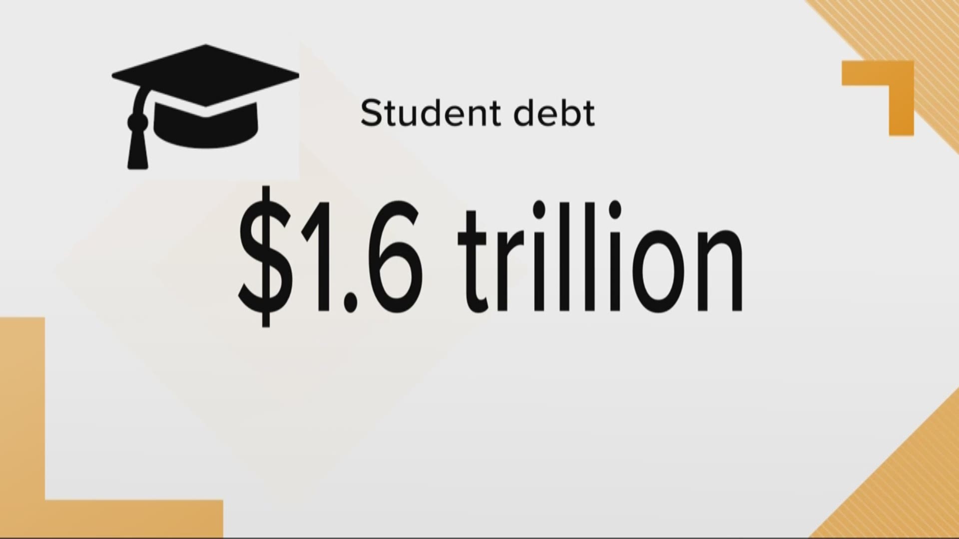 How should the United States deal with the growing student loan crisis? American students have racked up $1.6 trillion in student loans. In the lending industry that number is only second to mortgages. The upcoming crisis will be a major part of the 2020 Election.

Several Democratic candidates have already rolled out their programs to deal with the upcoming crisis. That includes potential front-runner Sen. Bernie Sanders, who has a plan to eliminate all debt in one legislative move.