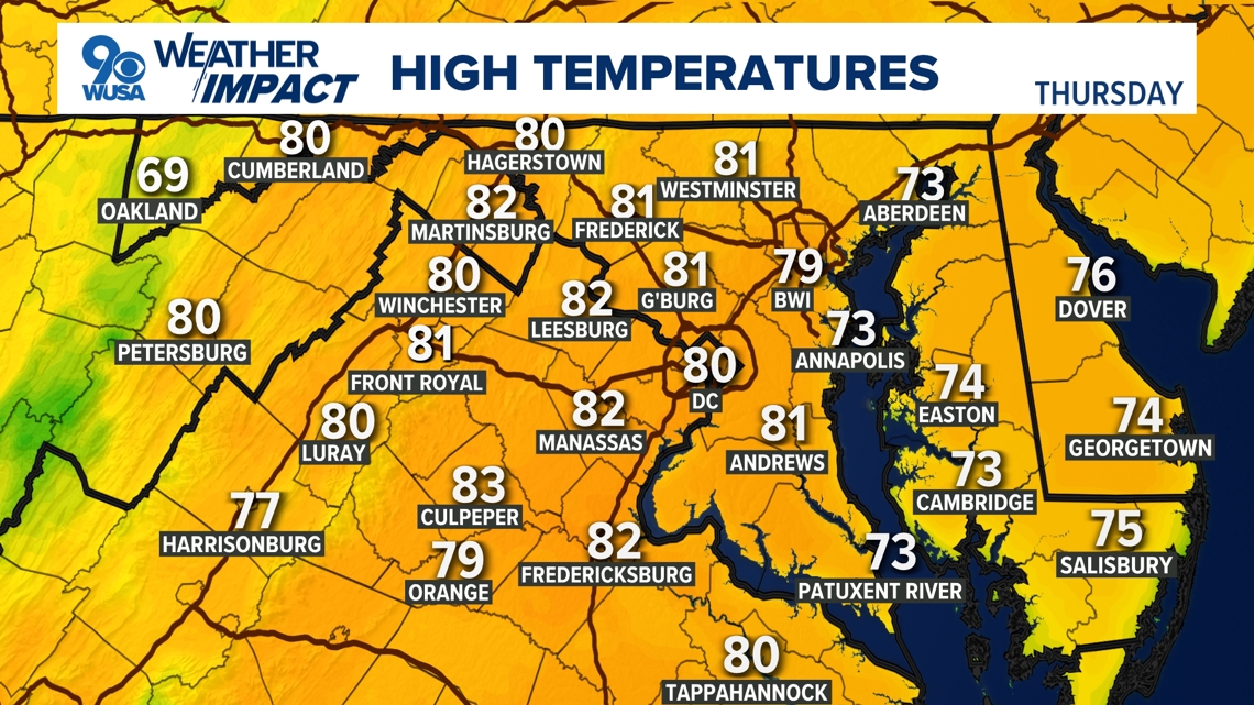 DC Forecast | Summer-like Thursday, clouds and rain chances move in Friday