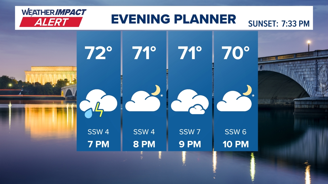 Storms, heavy rain could disrupt Thursday evening commute in DC | wusa9.com